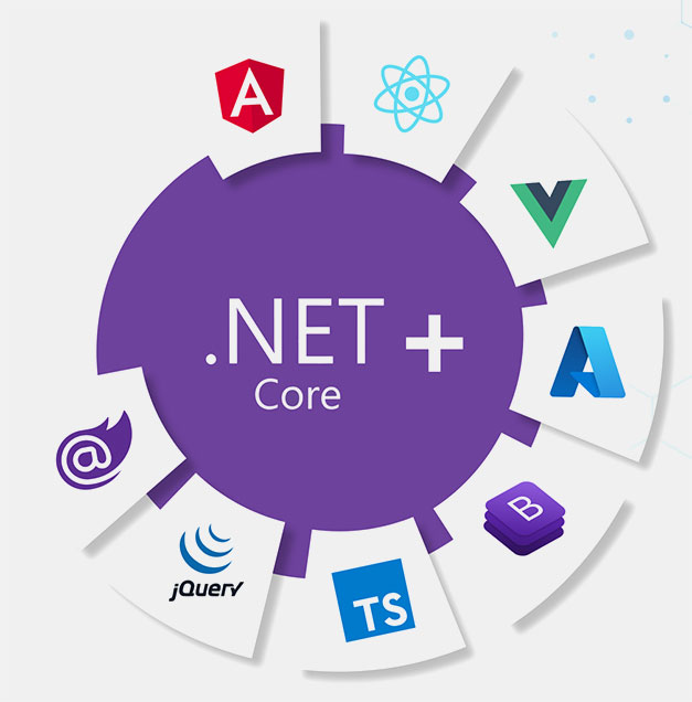.NET Core